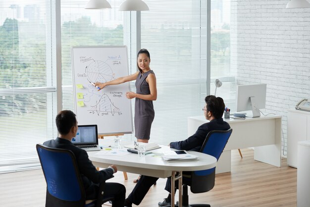 Businesswoman Demonstrating Graphs On Board To Her Male Colleagues