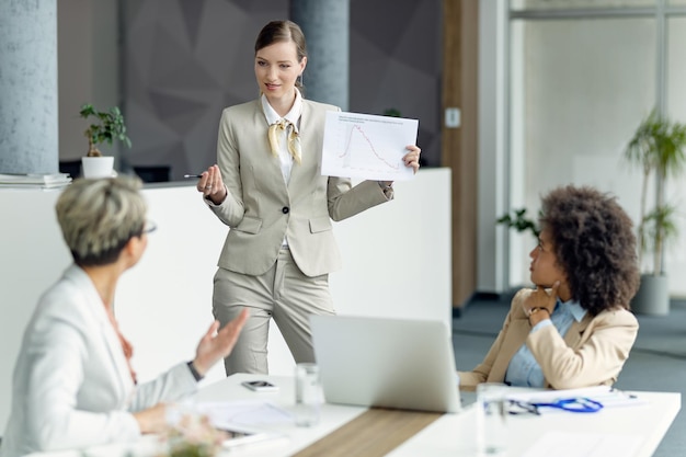 Female entrepreneur talking about business graph with her colleagues during a meeting