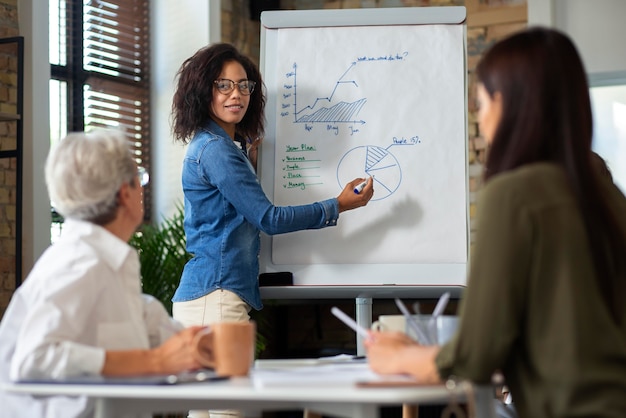 Person presenting information for meeting on white board