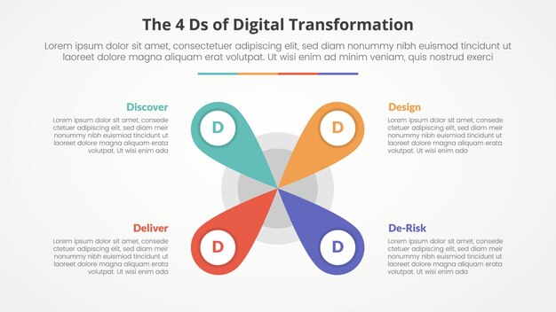 The 4 Ds of Digital Transformation infographic concept for slide presentation with creative flower center shape with 4 point list with flat style