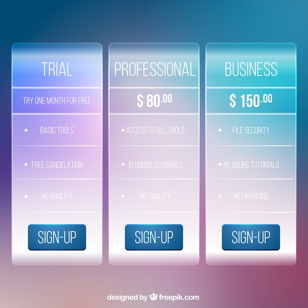 Abstract tables prices