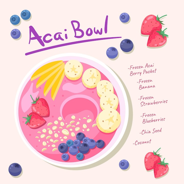 Acai bowl recipe concept