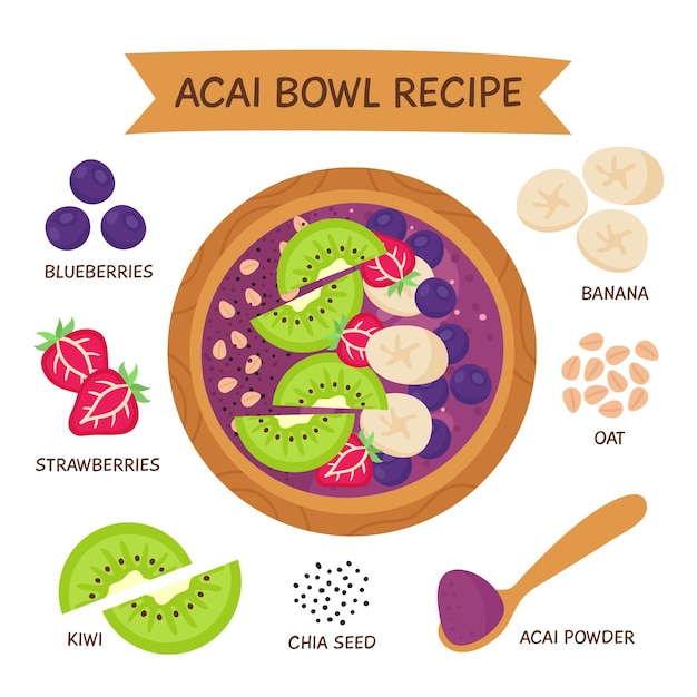 Acai bowl recipe concept