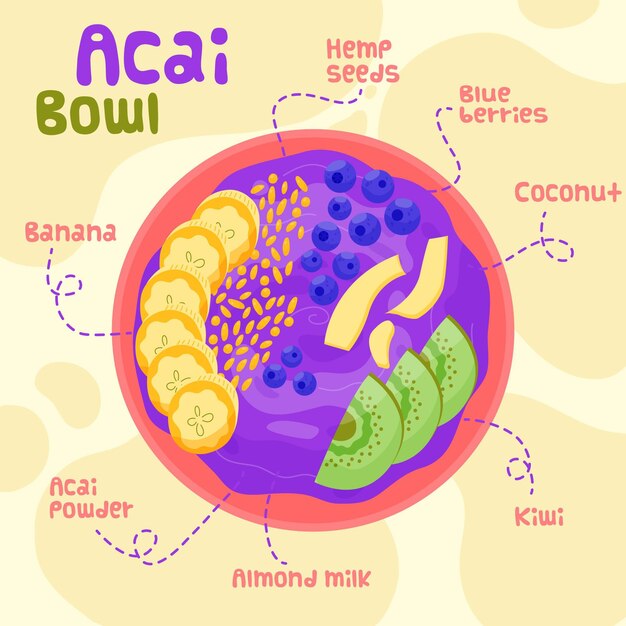 Acai bowl recipe concept