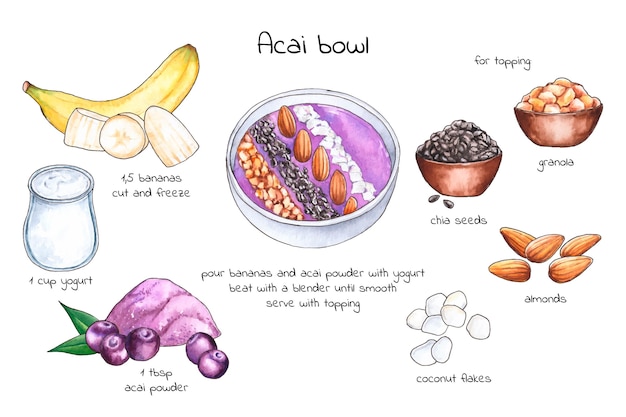 Free Vector acai bowl recipe