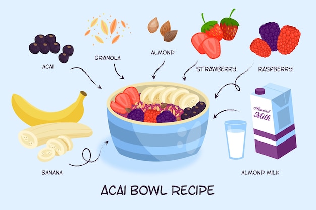 Free Vector acai bowl recipe