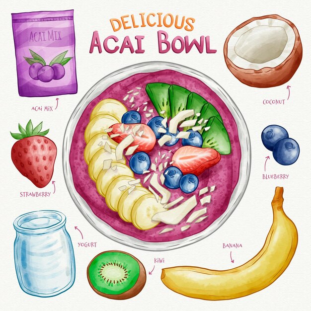 Acai bowl recipe