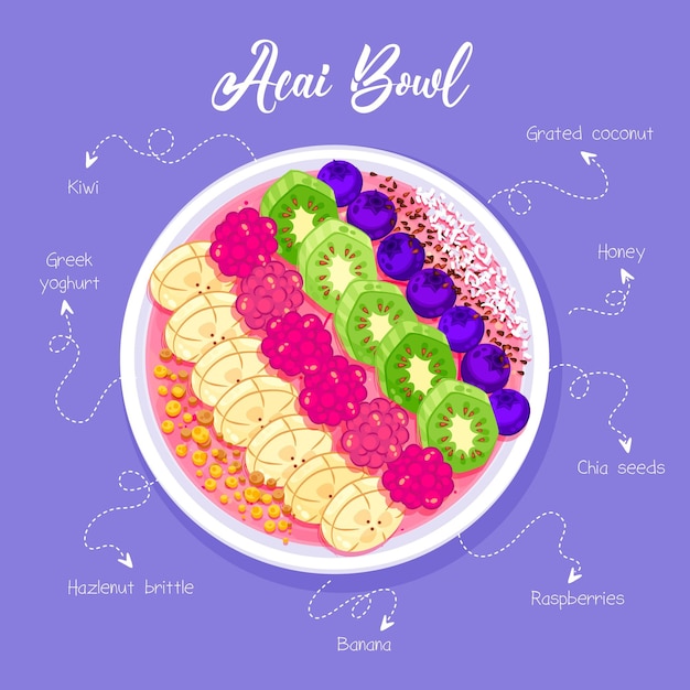 Free vector acai bowl recipe