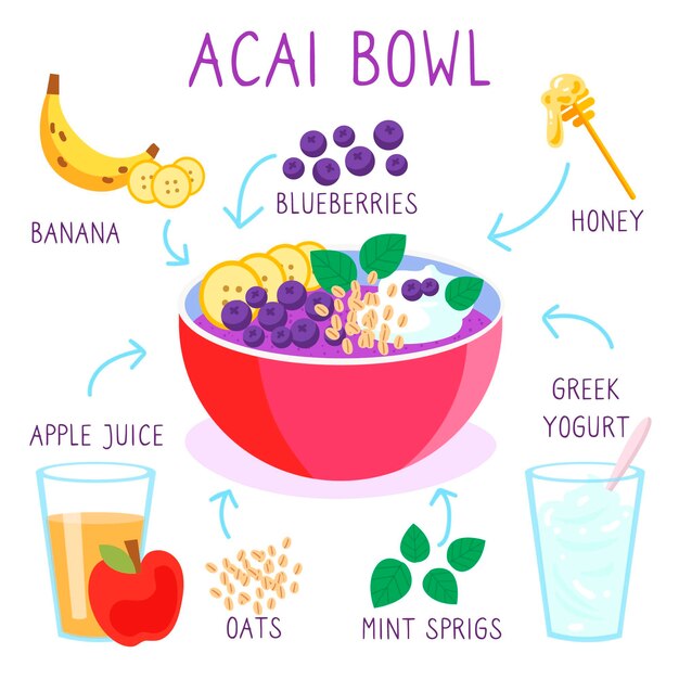 Acai bowl with different fruits recipe