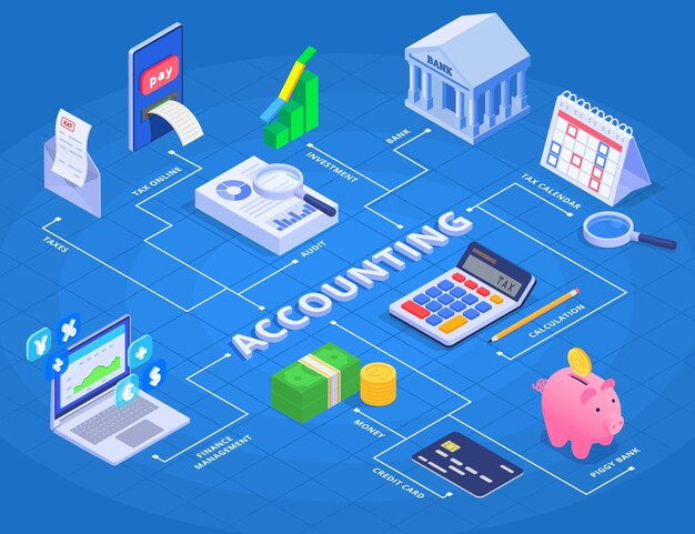 Accounting And Financial Audit Flowchart