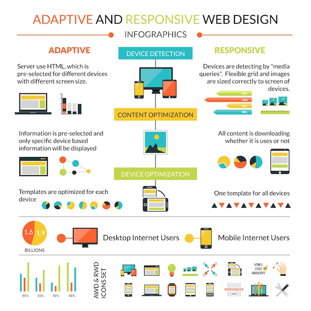 Free Vector adaptive responsive web infographics set