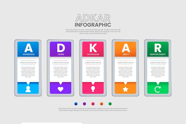 Adkar infographic concept