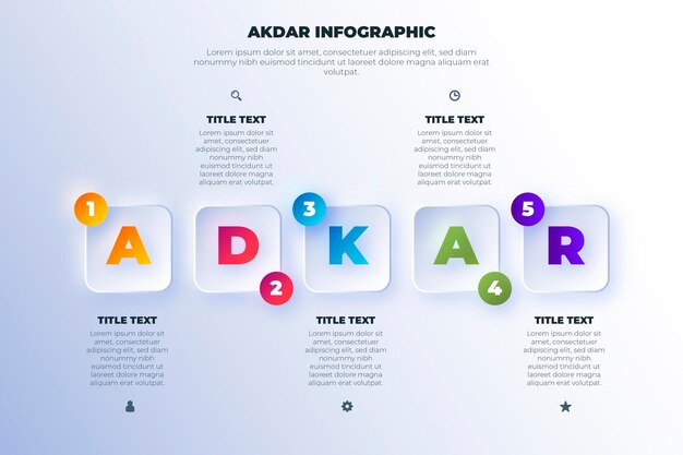 Adkar infographic template