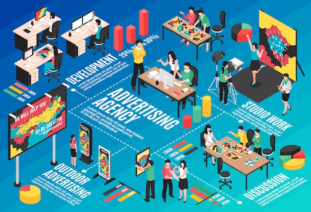 Advertising agency isometric flowchart with studio work symbols