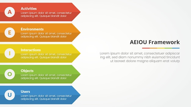 Free vector aeiou framework infographic concept for slide presentation with long rectangle arrow right direction with 5 point list with flat style