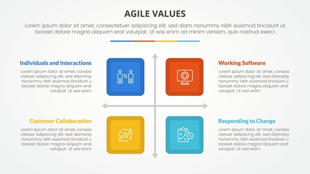 agile values infographic concept for slide presentation with square box matrix structure with 4 point list with flat style