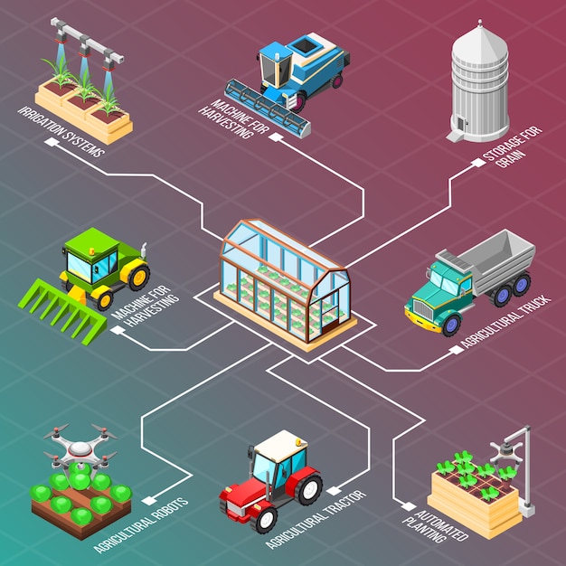 Free Vector agricultural robots isometric flowchart