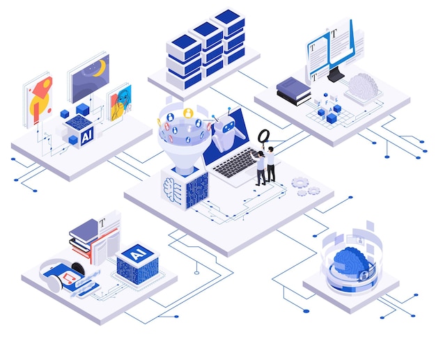 Free Vector ai content creation generated art music creative writing flowchart isometric vector illustration