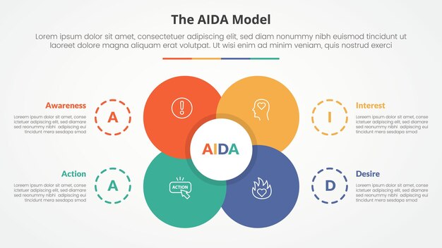 AIDA marketing model infographic concept for slide presentation with big flower center circle venn combination with 4 point list with flat style