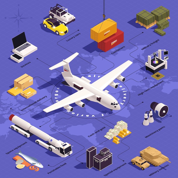 Free Vector air cargo isometric flowchart with aircraft logistic and transportation symbols vector illustration