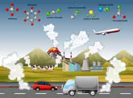 Free vector air pollution  with different molecules