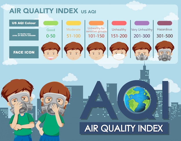 Free vector air quality index template with sick children in the city