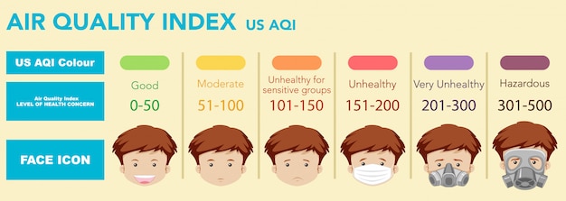 Air quality index with color scales from good health to hazardous