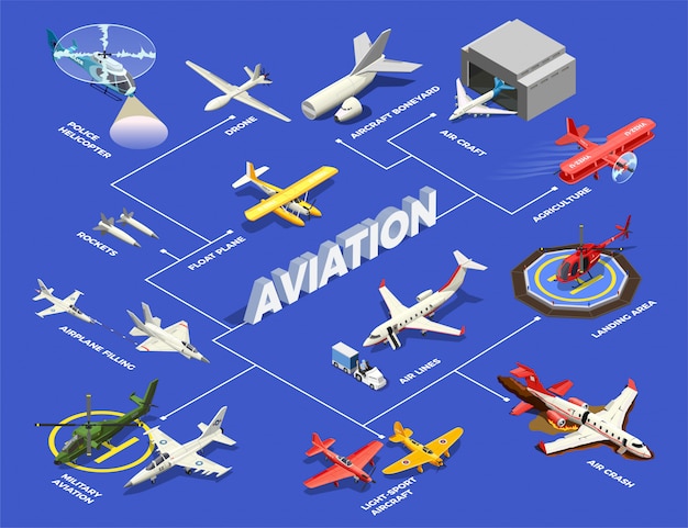 Free vector airplanes helicopters isometric flowchart illustration