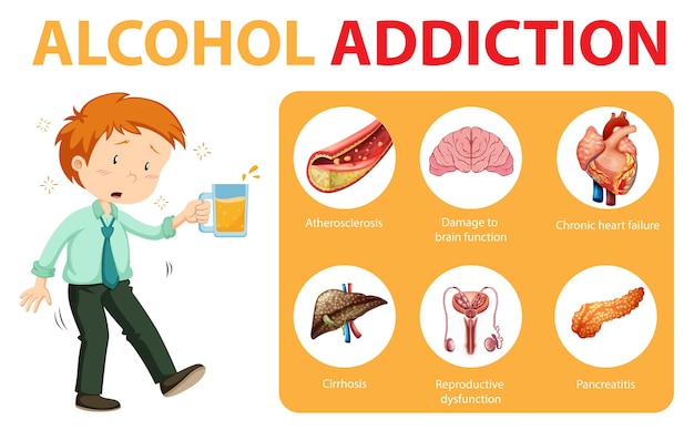 Free Vector alcohol addiction or alcoholism information infographic