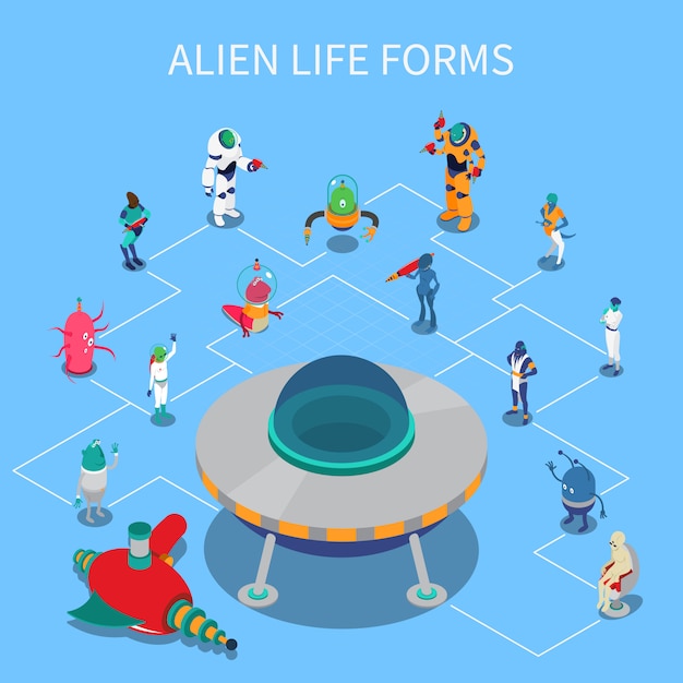 Alien Isometric Flowchart