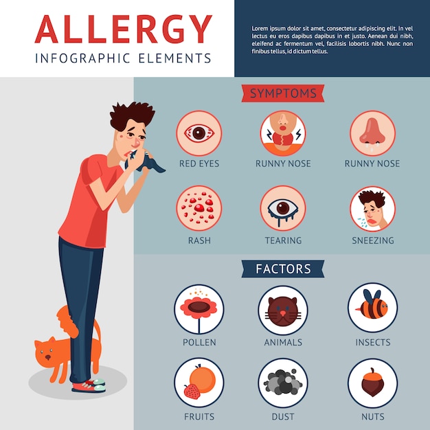 Free Vector allergy infographic concept