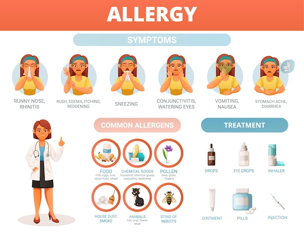 Free vector allergy symptoms common allergens and treatment infographics with cartoon symbols vector illustration