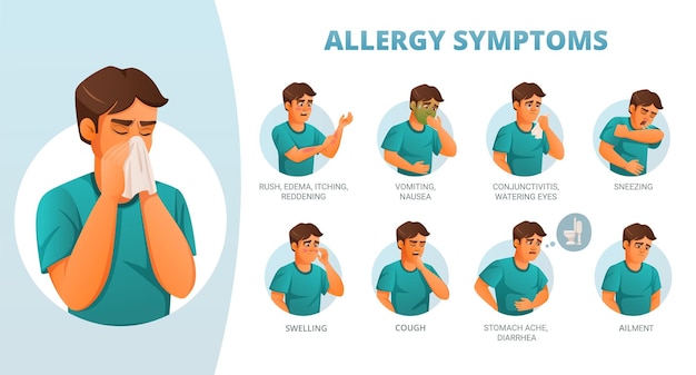 Allergy symptoms poster with cartoon man and text captions on white background isolated vector illustration