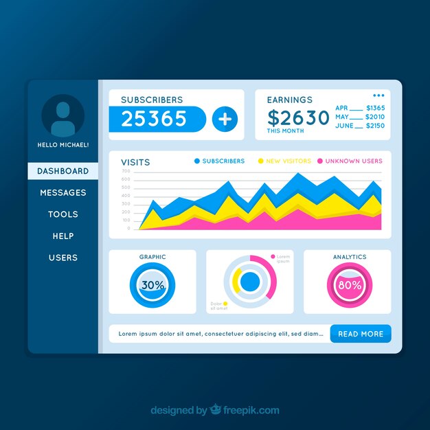 App dashboard template with flat design