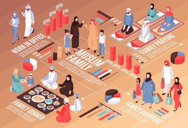 Arab family isometric flowchart with work dinner and shopping symbols