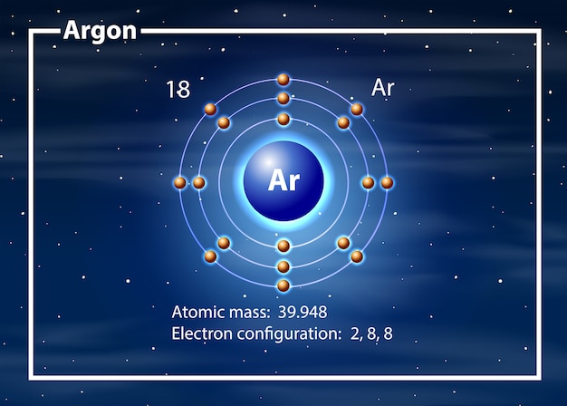 Argon atom diagram concept