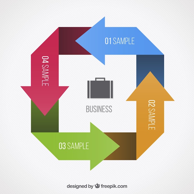 Arrows cycle infographic for business