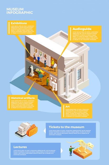 Art Museum Infographic Poster