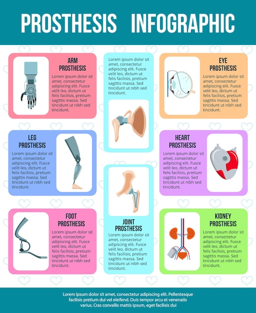 Artificial body parts organs mechanical heart valve kidney implants infographic poster with prothesis flat images