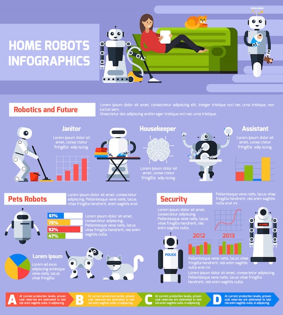 Free Vector artificial intelligence infographics