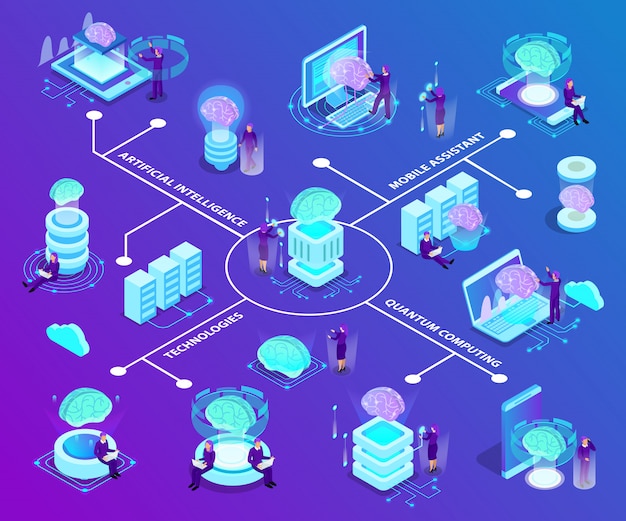 Artificial intelligence isometric flowchart with set of glow icons illustrated modern innovative technologies used in quantum computing and mobile software 