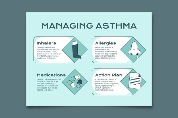 Asthma infographic template design