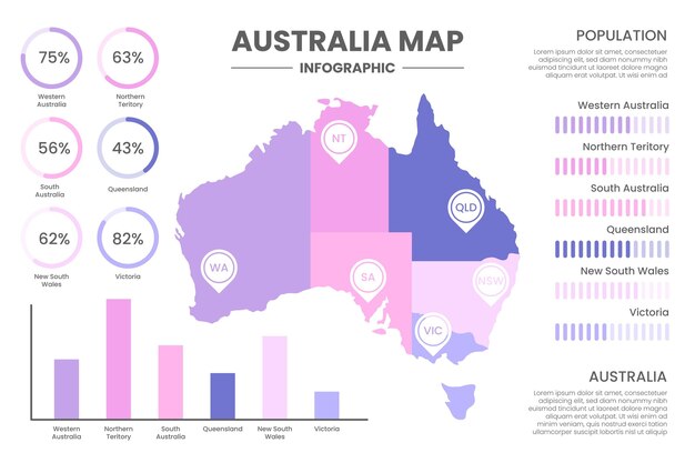 Australia map infographic template