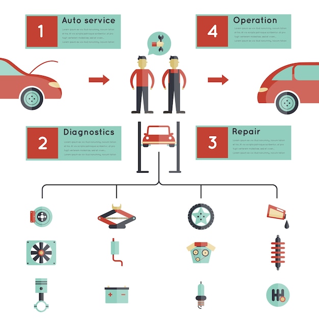 Free Vector auto service guideline