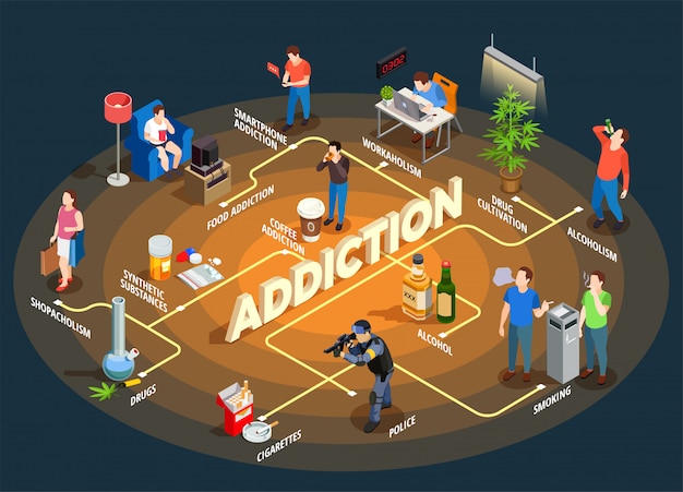 Bad Habits Isometric Flowchart