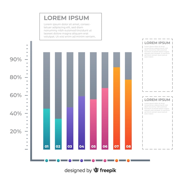 Bar chart