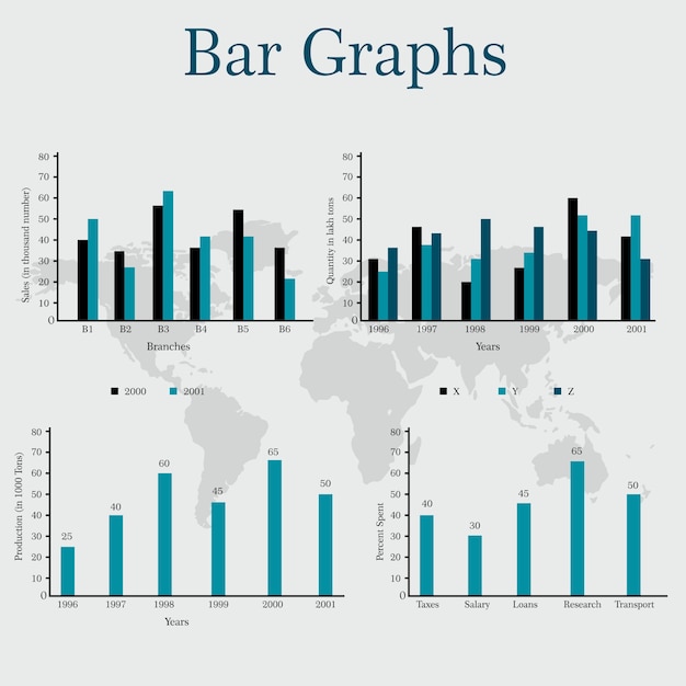 Bar graphs collection