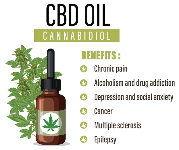 Free Vector benefits of cbd for physical health diagram