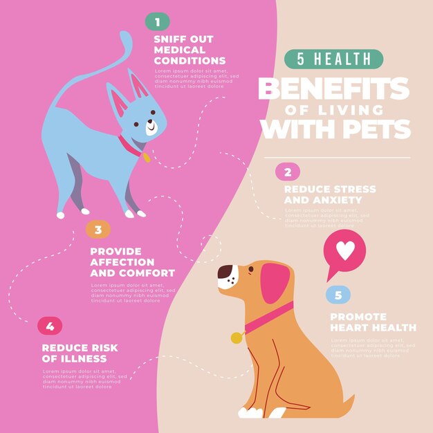 Benefits of living with fluffy pets