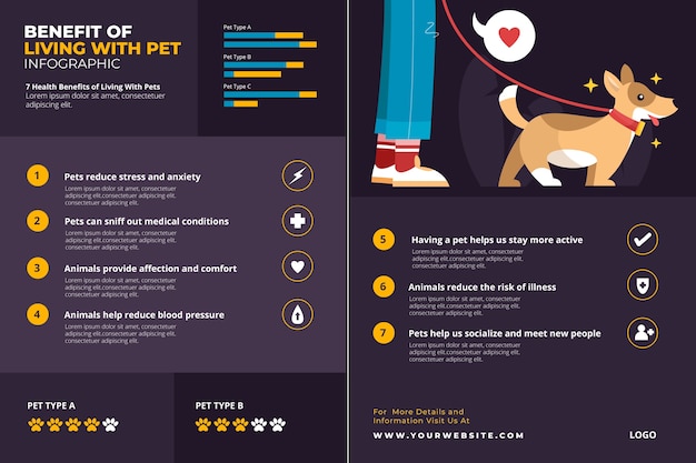 Free Vector benefits of living with a pet